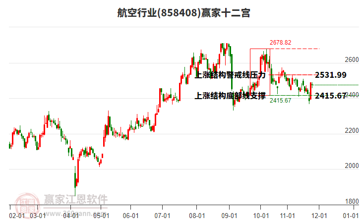 858408航空贏家十二宮工具