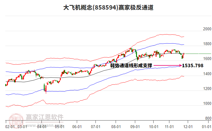 858594大飛機贏家極反通道工具