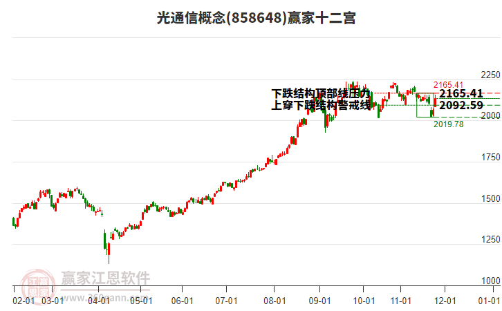 858648光通信贏家十二宮工具