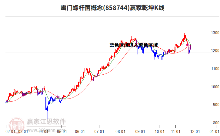 858744幽門螺桿菌贏家乾坤K線工具