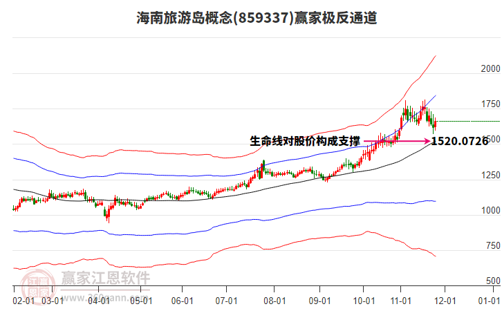 859337海南旅游島贏家極反通道工具