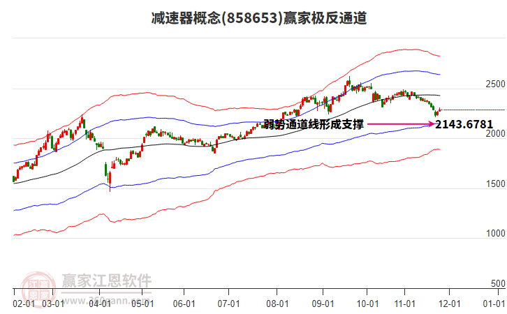 858653減速器贏家極反通道工具