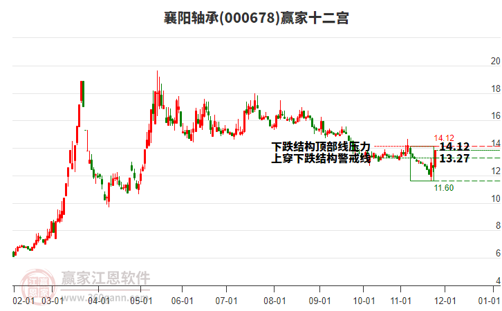 000678襄陽軸承贏家十二宮工具