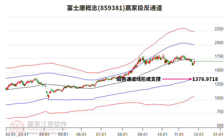 859381富士康贏家極反通道工具