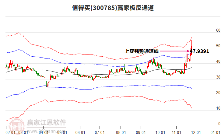 300785值得買贏家極反通道工具 300785值得買贏家極反通道工具