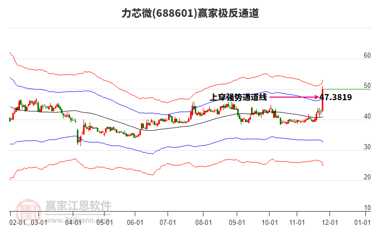 688601力芯微贏家極反通道工具