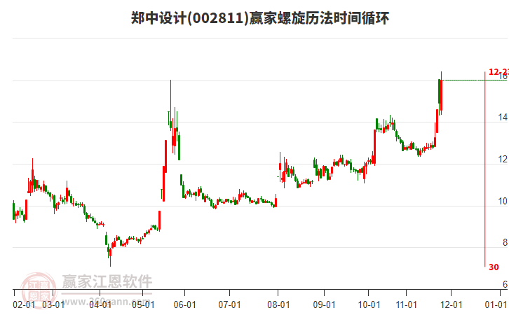 002811鄭中設(shè)計(jì)螺旋歷法時(shí)間循環(huán)工具