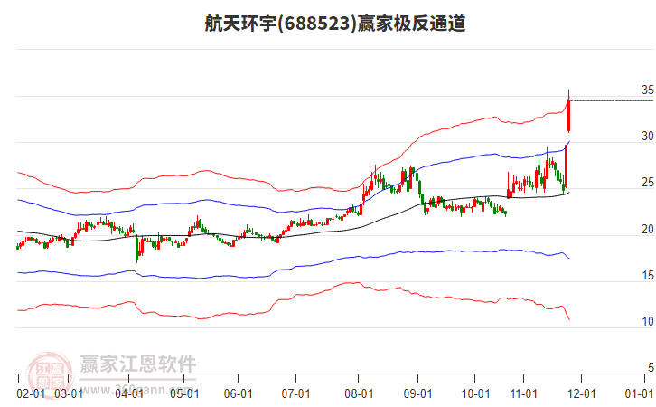 688523航天環(huán)宇贏家極反通道工具