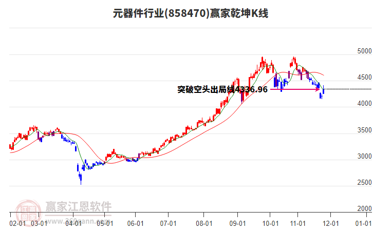 858470元器件贏家乾坤K線工具