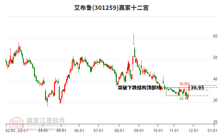 301259艾布魯贏家十二宮工具 301259艾布魯贏家十二宮工具