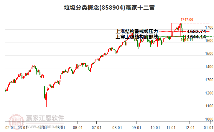 858904垃圾分類贏家十二宮工具