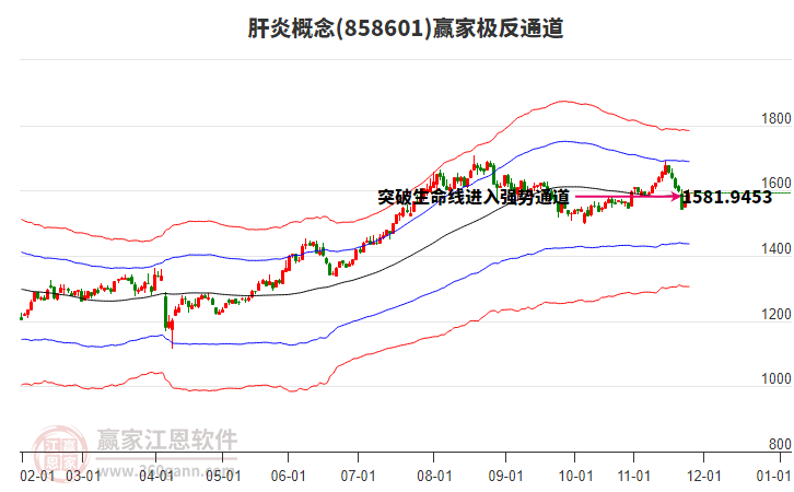 858601肝炎贏家極反通道工具 858601肝炎贏家極反通道工具