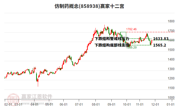 858938仿制藥贏家十二宮工具 858938仿制藥贏家十二宮工具