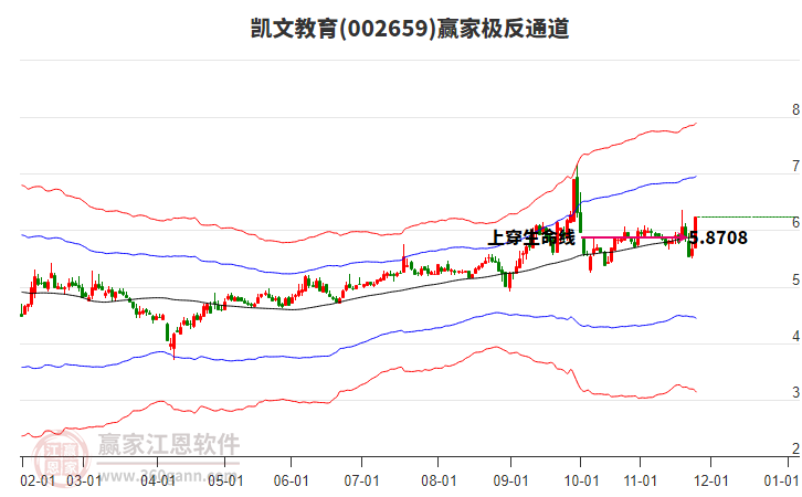002659凱文教育贏家極反通道工具