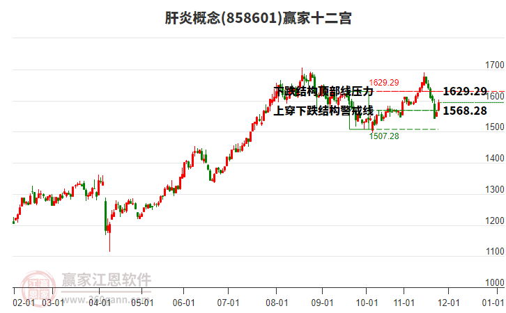 858601肝炎贏家十二宮工具 858601肝炎贏家十二宮工具