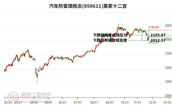 858611汽車熱管理贏家十二宮工具