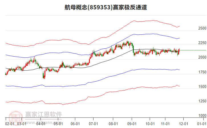 859353航母赢家极反通道工具 859353航母赢家极反通道工具
