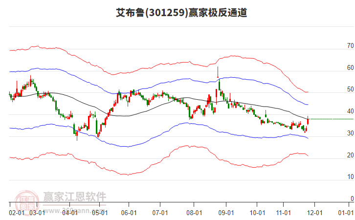 301259艾布魯贏家極反通道工具