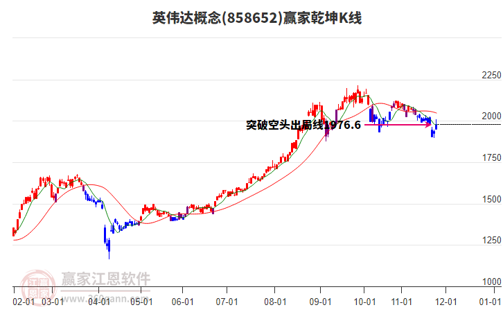 858652英偉達(dá)贏家乾坤K線工具 858652英偉達(dá)贏家乾坤K線工具