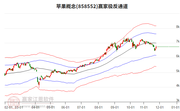 858552蘋果贏家極反通道工具 858552蘋果贏家極反通道工具