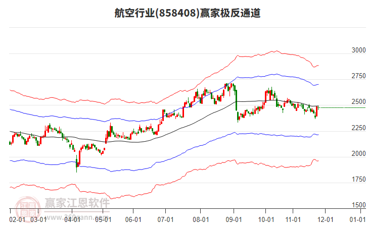 858408航空贏家極反通道工具