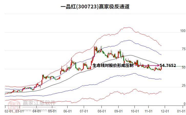 300723一品紅贏家極反通道工具 300723一品紅贏家極反通道工具