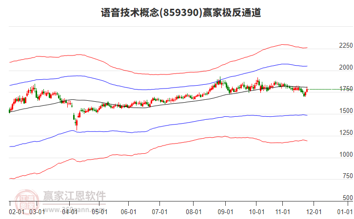 859390語音技術(shù)贏家極反通道工具 859390語音技術(shù)贏家極反通道工具