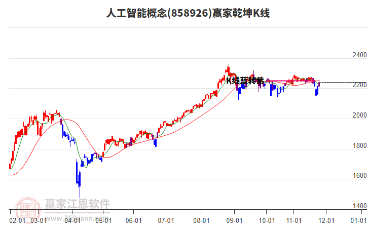 858926人工智能贏家乾坤K線工具