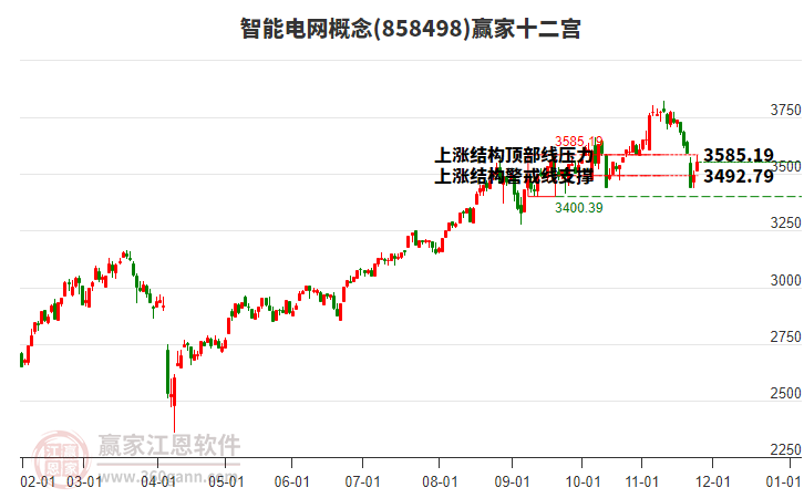 858498智能電網(wǎng)贏家十二宮工具