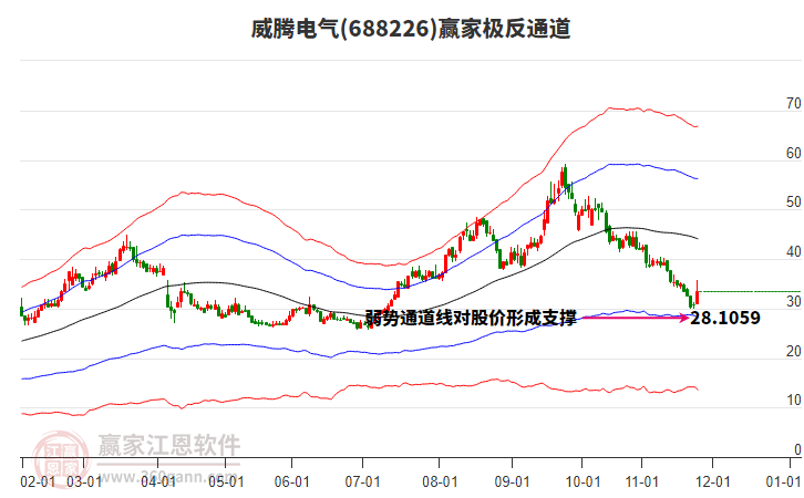 688226威騰電氣贏家極反通道工具