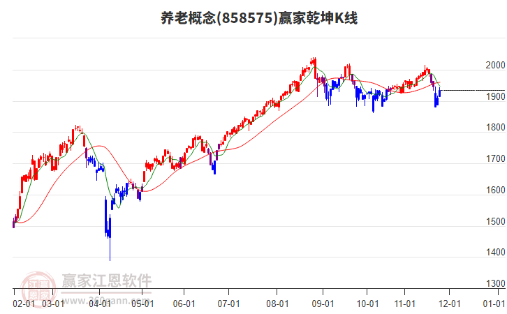 858575養(yǎng)老贏家乾坤K線工具