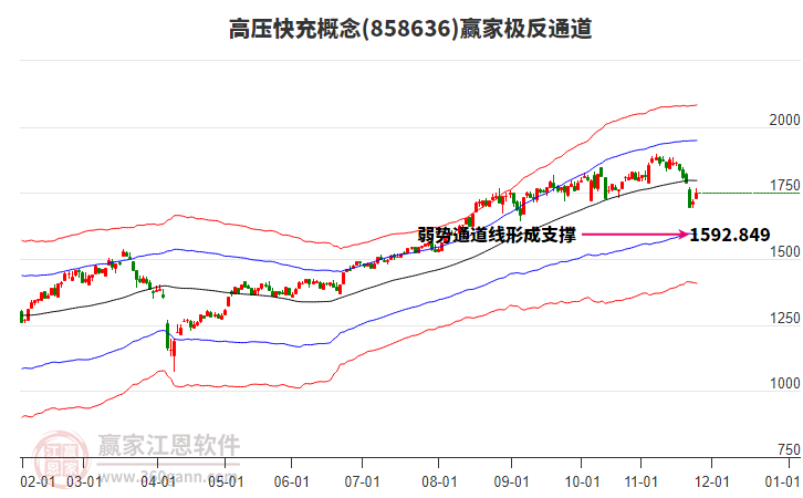 858636高壓快充贏家極反通道工具 858636高壓快充贏家極反通道工具