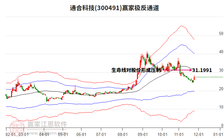 300491通合科技贏家極反通道工具 300491通合科技贏家極反通道工具