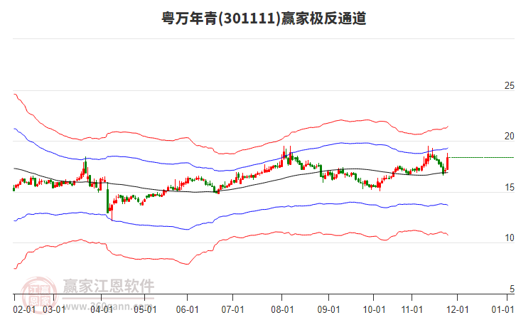 301111粵萬年青贏家極反通道工具 301111粵萬年青贏家極反通道工具
