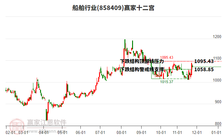 858409船舶贏家十二宮工具 858409船舶贏家十二宮工具