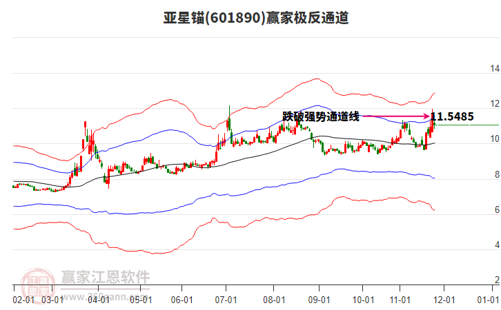 601890亞星錨贏家極反通道工具 601890亞星錨贏家極反通道工具