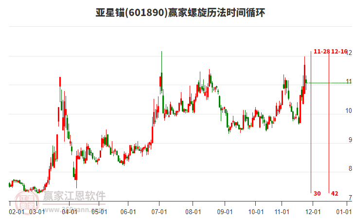 601890亞星錨螺旋歷法時間循環(huán)工具 601890亞星錨螺旋歷法時間循環(huán)工具