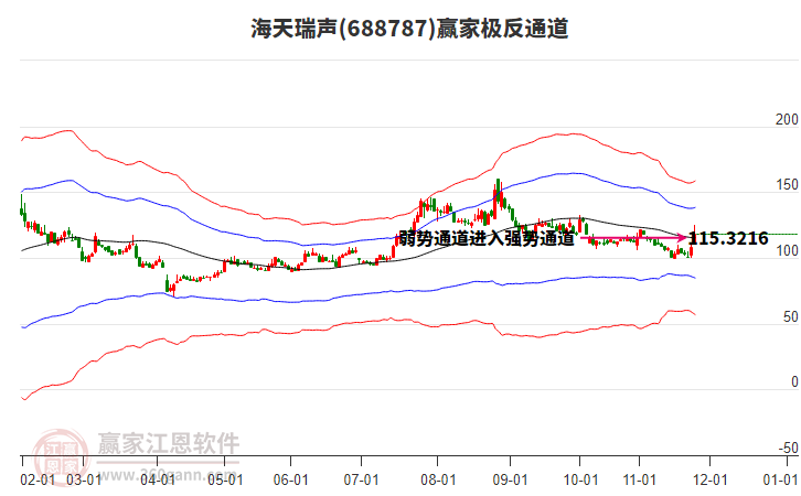 688787海天瑞聲贏家極反通道工具 688787海天瑞聲贏家極反通道工具