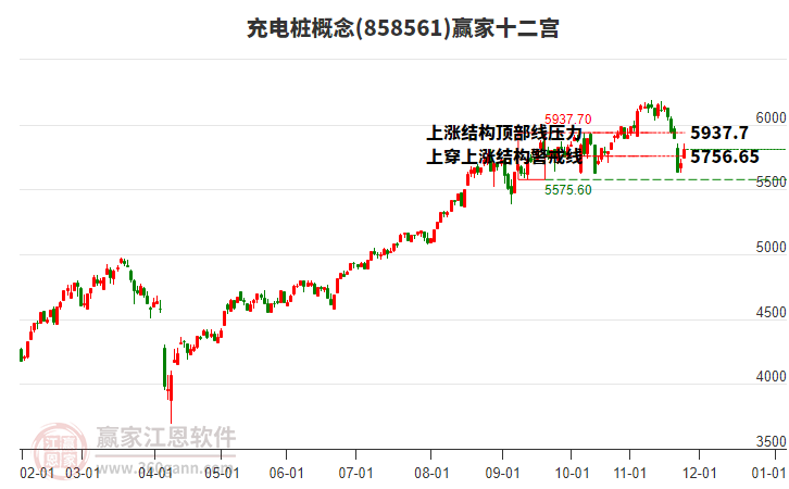 858561充電樁贏家十二宮工具 858561充電樁贏家十二宮工具