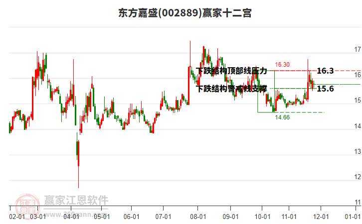 002889東方嘉盛贏家十二宮工具