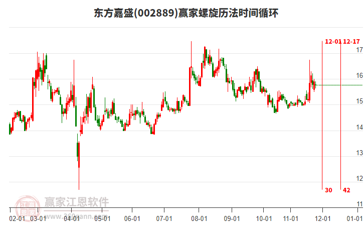 002889東方嘉盛螺旋歷法時間循環(huán)工具