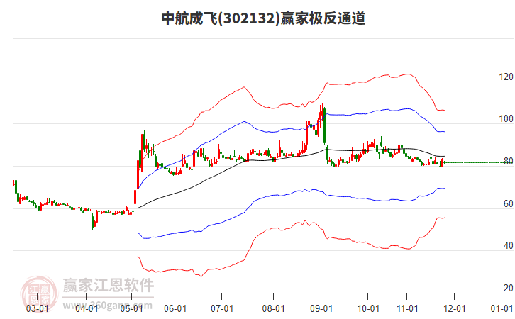 302132中航成飛贏家極反通道工具 302132中航成飛贏家極反通道工具