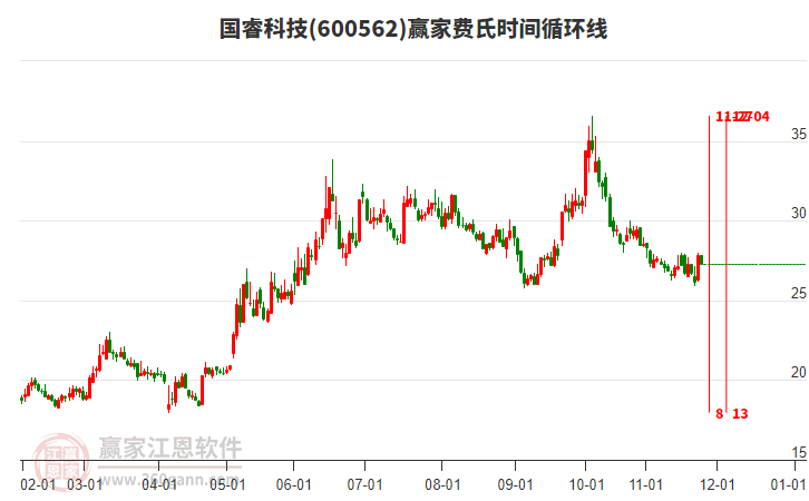 600562國?？萍假M氏時間循環(huán)線工具