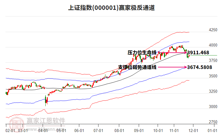 滬指贏家極反通道工具 滬指贏家極反通道工具