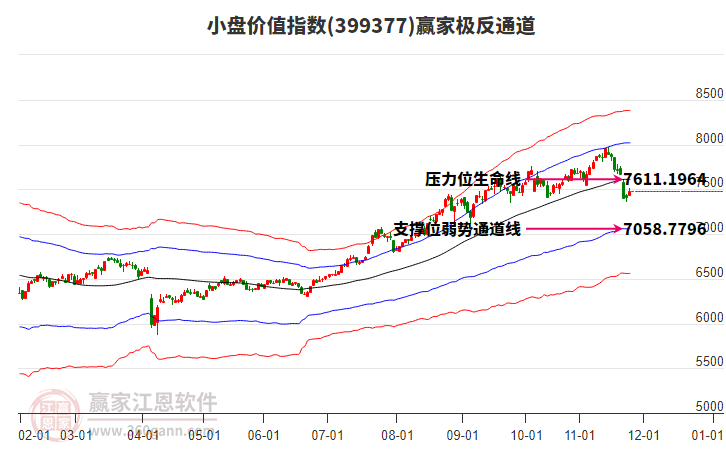 399377小盤價值贏家極反通道工具