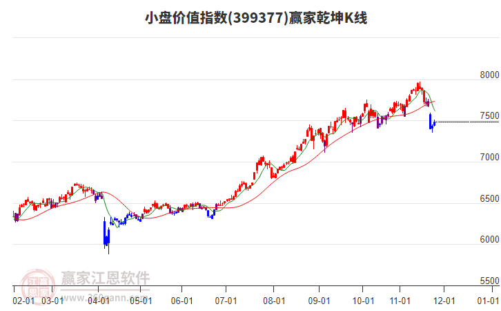 399377小盤價值贏家乾坤K線工具