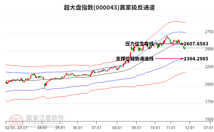 000043超大盤贏家極反通道工具