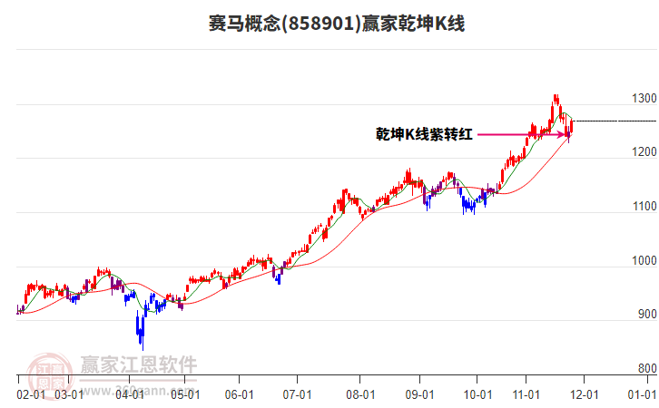 858901賽馬贏家乾坤K線工具