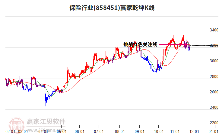 858451保險贏家乾坤K線工具