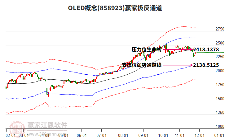 858923OLED贏家極反通道工具